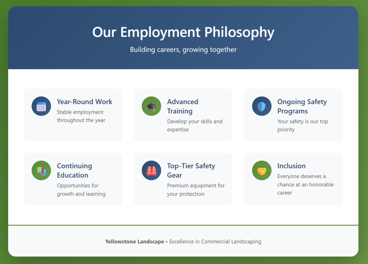 Yellowstone Landscape Employment Philosophy